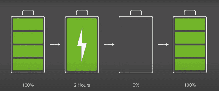 Get Your iPhone 13 Battery Replaced by Experts 4 asdad